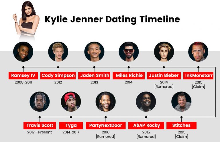 Kylie Jenners Boyfriends 768x495 